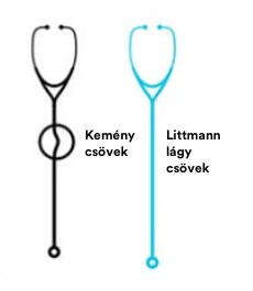 Fonendoszkóp illusztrációja megtört csövekkel és mellette egy fonendoszkóp egyenes csövekkel.